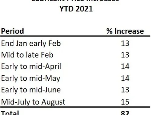 Price Increases YTD 2021